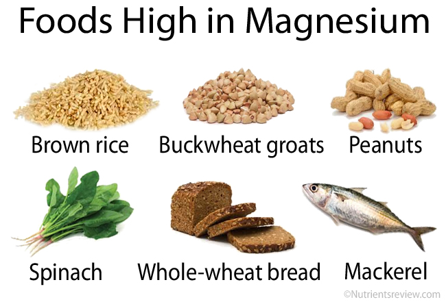 Magnesium Rich Foods Chart