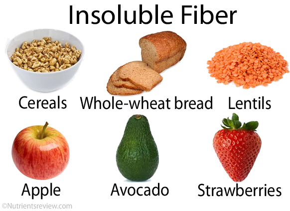 Chart Of Soluble And Insoluble Fiber Foods