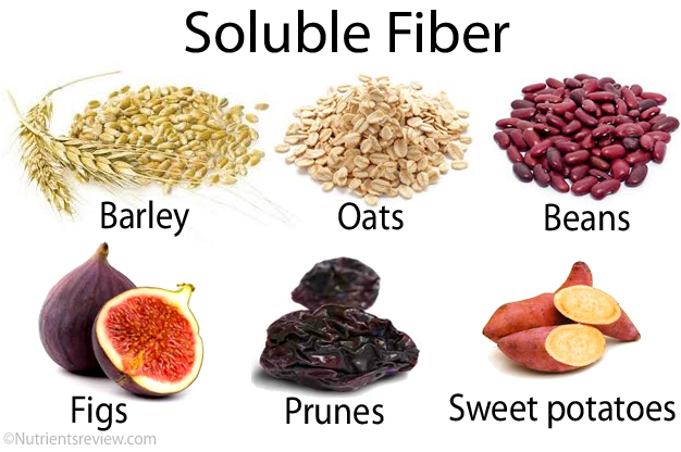 Insoluble Fiber Foods Chart