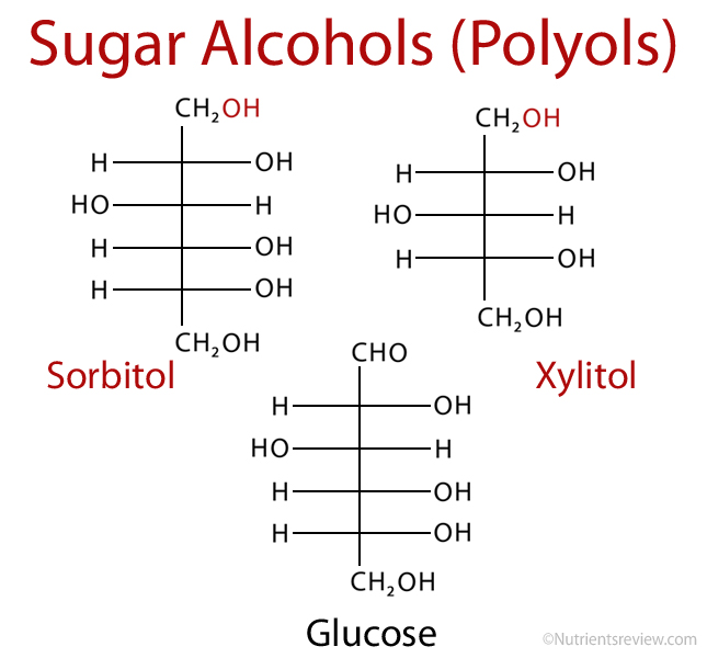 Sugar alcohol polyol example