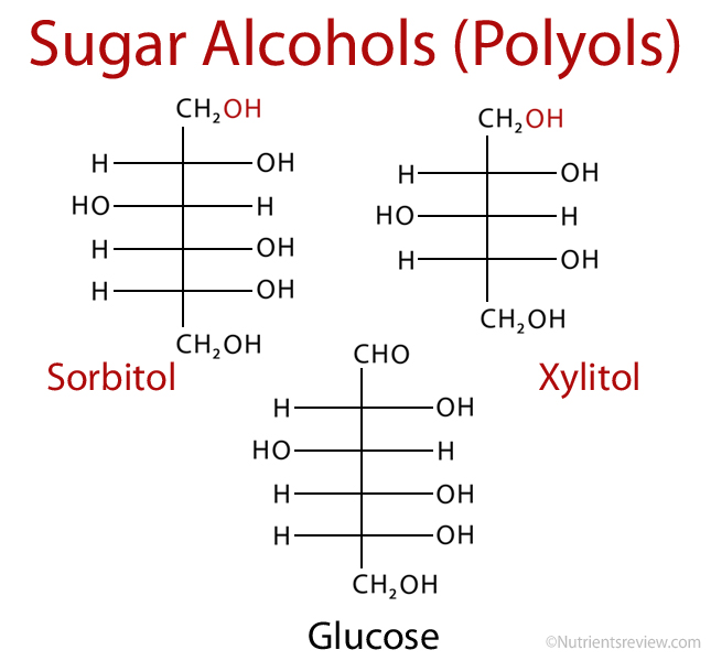 Sugar Alcohol Chart