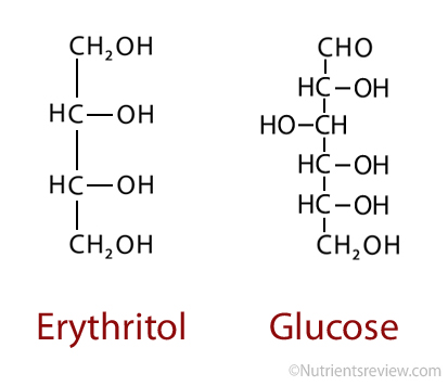 Erythritol