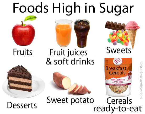 Low Sugar Foods Chart