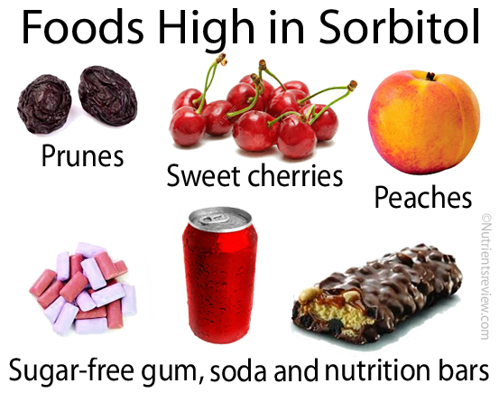 slim gum side effects sorbitol