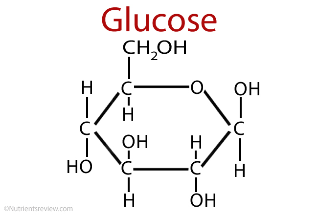 Glucose Dextrose