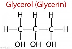 Image result for str of glycerol