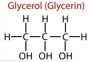 Glycerol or Glycerin Formula Picture