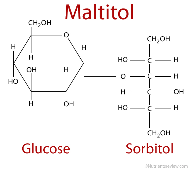 Maltilol structure