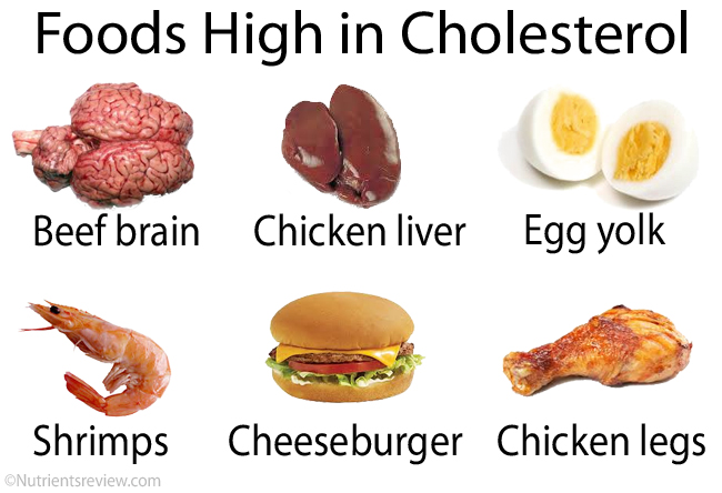 High cholesterol foods examples