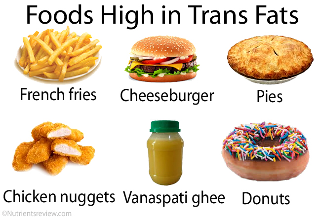 Foods High in Trans Fats Examples Picture