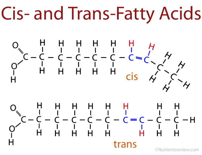 Trans vs cis fatty acid structure picture