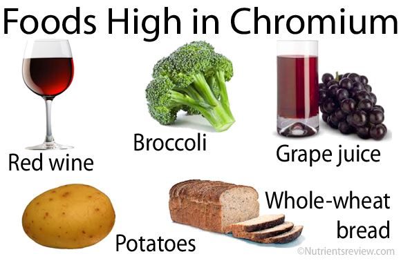 Chromium Food Sources Chart