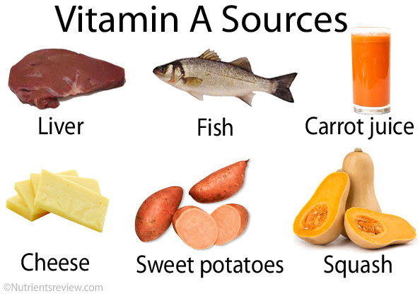 Vitamin A foods image