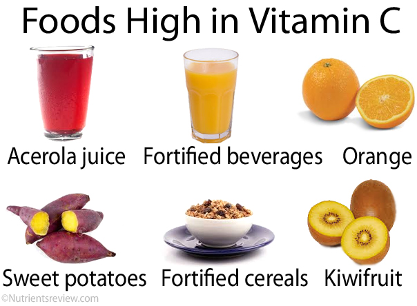 Vitamin Chart With Food Sources