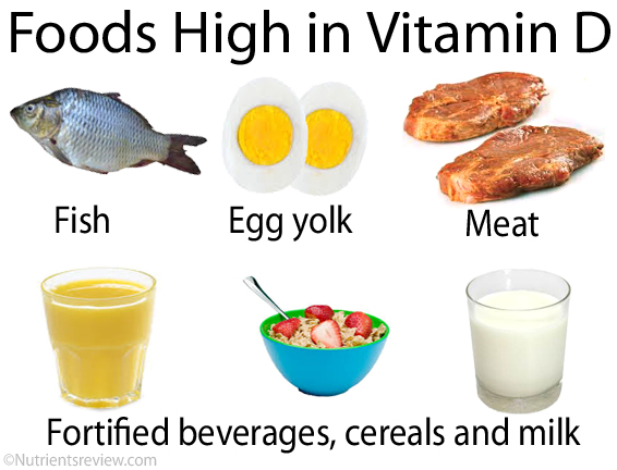 Should you eat when you take a vitamin D supplement?