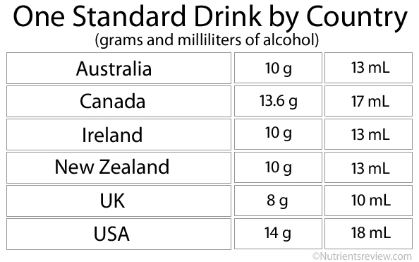 Australian Standard Drinks Chart